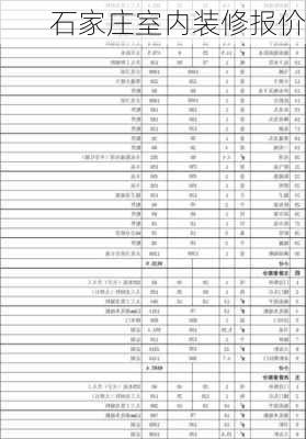 石家庄室内装修报价-第1张图片-铁甲装修网