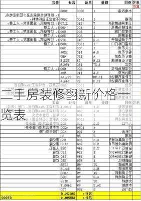 二手房装修翻新价格一览表