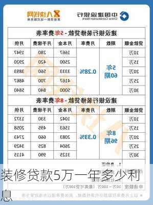 装修贷款5万一年多少利息