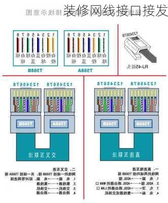 装修网线接口接发-第1张图片-铁甲装修网