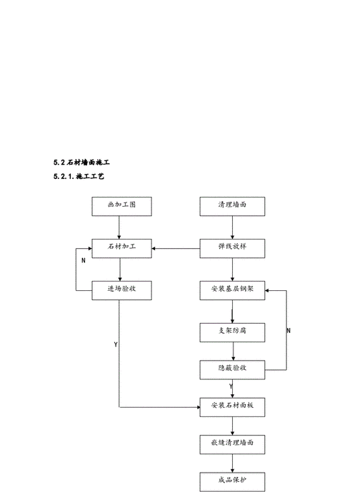 简单装修施工组织设计范本-第1张图片-铁甲装修网