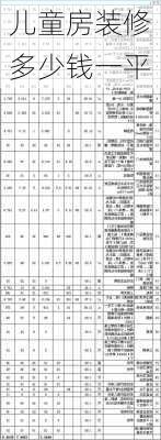 儿童房装修多少钱一平-第3张图片-铁甲装修网