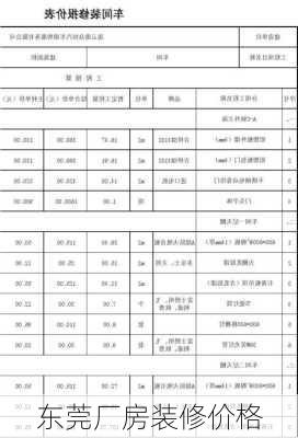 东莞厂房装修价格-第1张图片-铁甲装修网