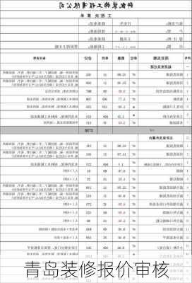 青岛装修报价审核-第3张图片-铁甲装修网