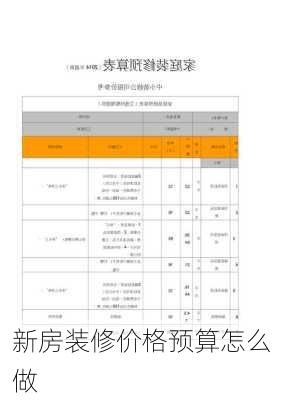 新房装修价格预算怎么做