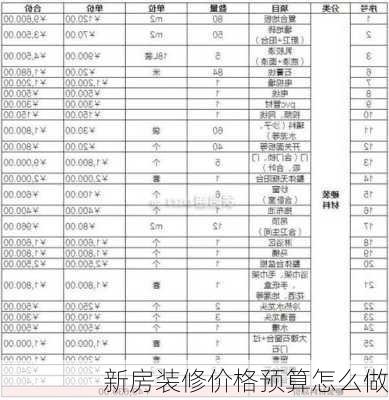 新房装修价格预算怎么做-第2张图片-铁甲装修网