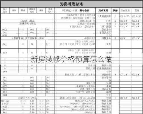 新房装修价格预算怎么做-第3张图片-铁甲装修网