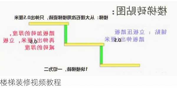 楼梯装修视频教程