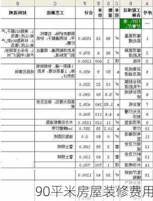 90平米房屋装修费用-第1张图片-铁甲装修网