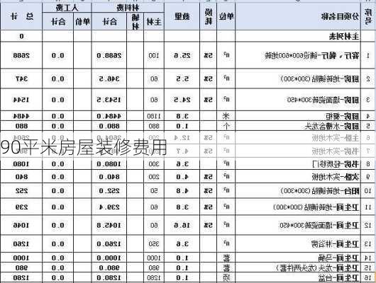 90平米房屋装修费用-第2张图片-铁甲装修网