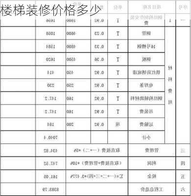 楼梯装修价格多少