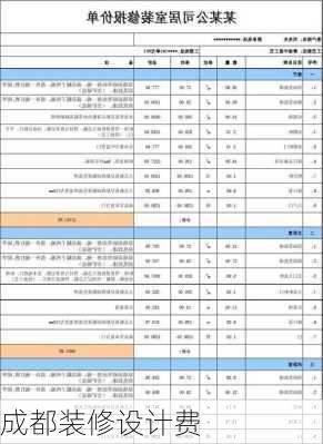 成都装修设计费-第3张图片-铁甲装修网