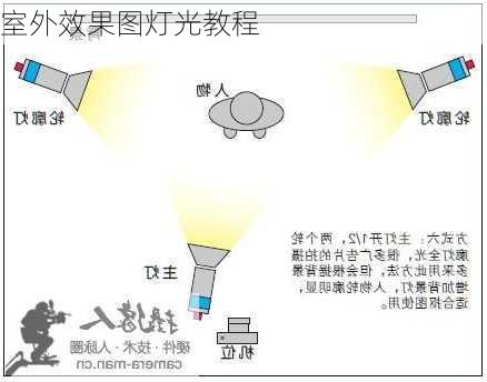 室外效果图灯光教程