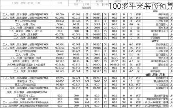 100多平米装修预算-第2张图片-铁甲装修网