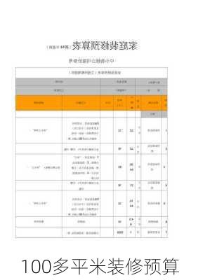 100多平米装修预算-第3张图片-铁甲装修网