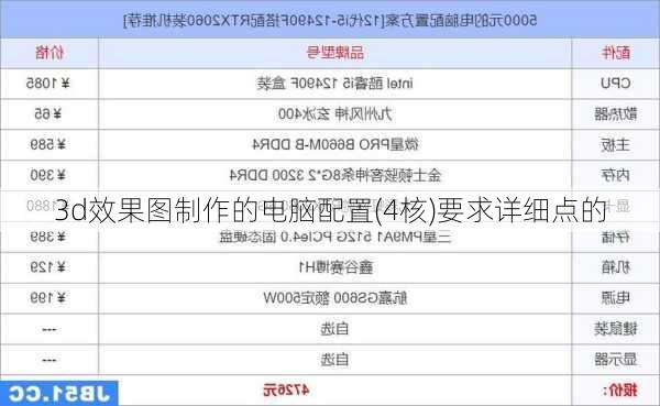 3d效果图制作的电脑配置(4核)要求详细点的-第1张图片-铁甲装修网