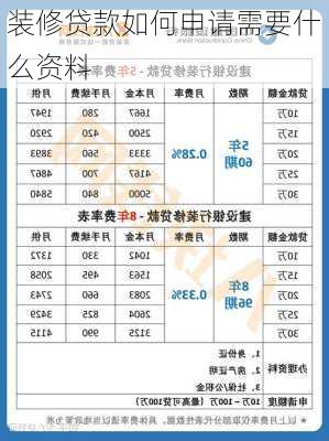 装修贷款如何申请需要什么资料-第3张图片-铁甲装修网