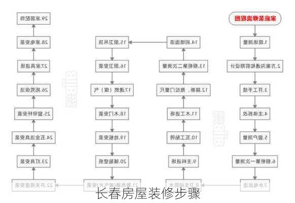 长春房屋装修步骤-第2张图片-铁甲装修网