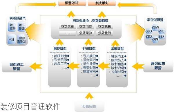 装修项目管理软件-第2张图片-铁甲装修网