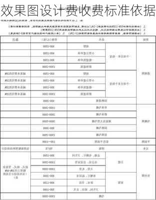 效果图设计费收费标准依据-第1张图片-铁甲装修网