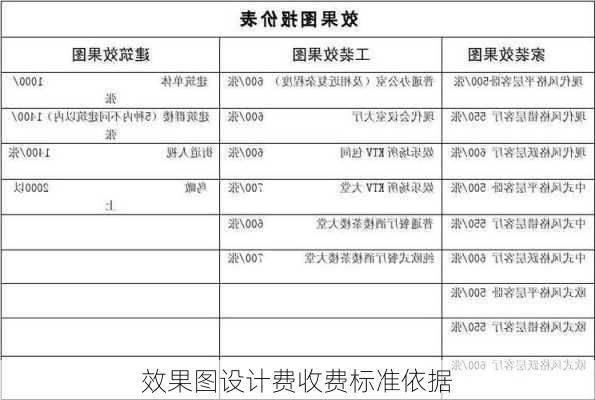 效果图设计费收费标准依据-第2张图片-铁甲装修网