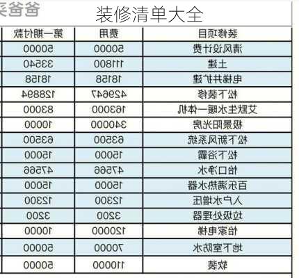 装修清单大全-第2张图片-铁甲装修网