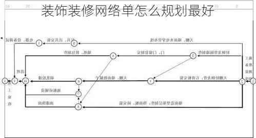 装饰装修网络单怎么规划最好-第1张图片-铁甲装修网