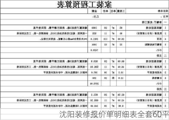 沈阳装修报价单明细表全套60平-第2张图片-铁甲装修网