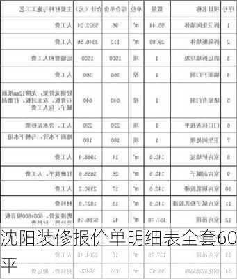 沈阳装修报价单明细表全套60平-第3张图片-铁甲装修网