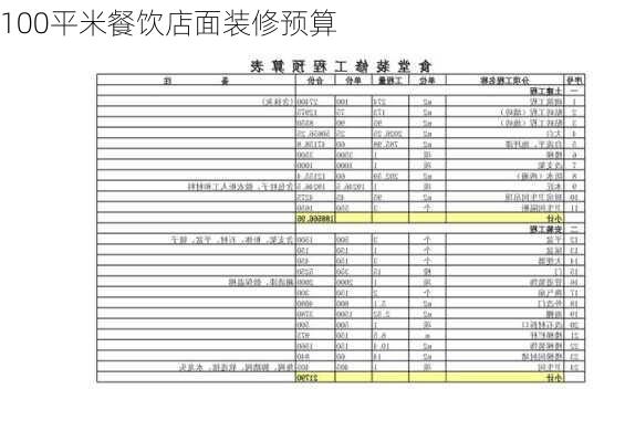 100平米餐饮店面装修预算-第1张图片-铁甲装修网