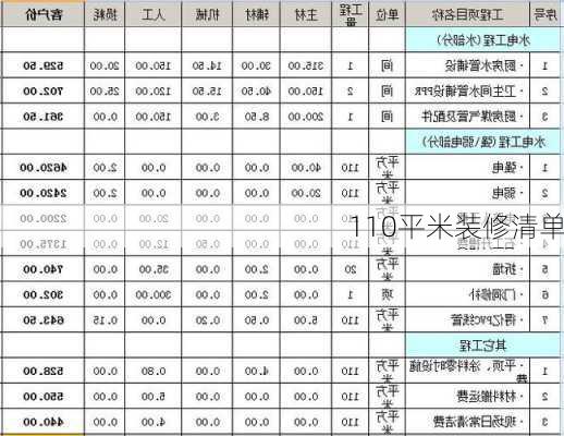 110平米装修清单-第3张图片-铁甲装修网