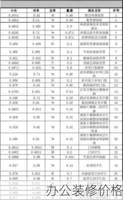 办公装修价格-第1张图片-铁甲装修网