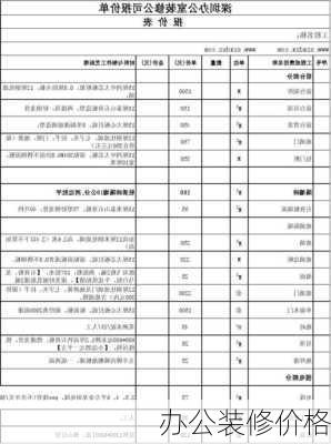 办公装修价格-第2张图片-铁甲装修网