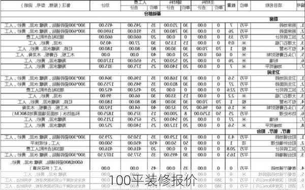 100平装修报价-第1张图片-铁甲装修网