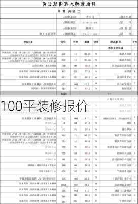 100平装修报价-第2张图片-铁甲装修网