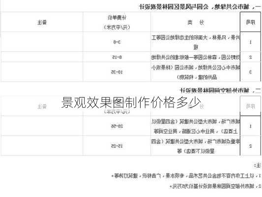 景观效果图制作价格多少-第2张图片-铁甲装修网