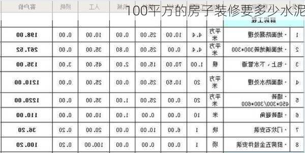 100平方的房子装修要多少水泥-第1张图片-铁甲装修网