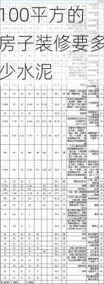 100平方的房子装修要多少水泥-第3张图片-铁甲装修网