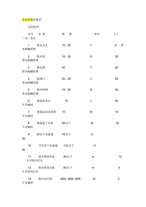 超市装修水电人工多少钱一平方-第1张图片-铁甲装修网