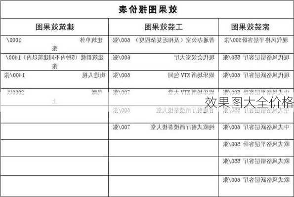 效果图大全价格-第1张图片-铁甲装修网