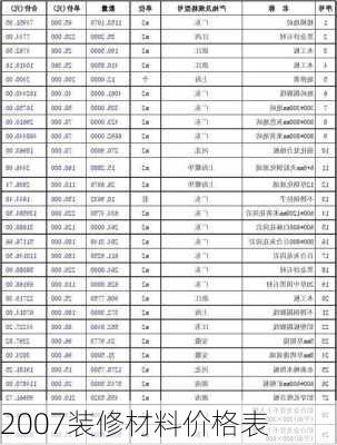 2007装修材料价格表-第1张图片-铁甲装修网