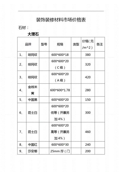 2007装修材料价格表-第2张图片-铁甲装修网