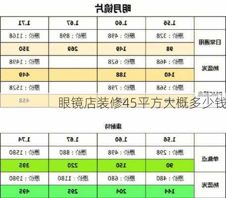 眼镜店装修45平方大概多少钱