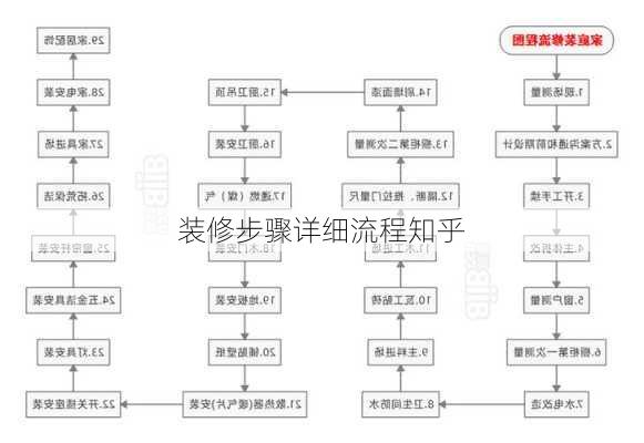 装修步骤详细流程知乎-第3张图片-铁甲装修网