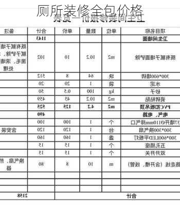 厕所装修全包价格-第2张图片-铁甲装修网