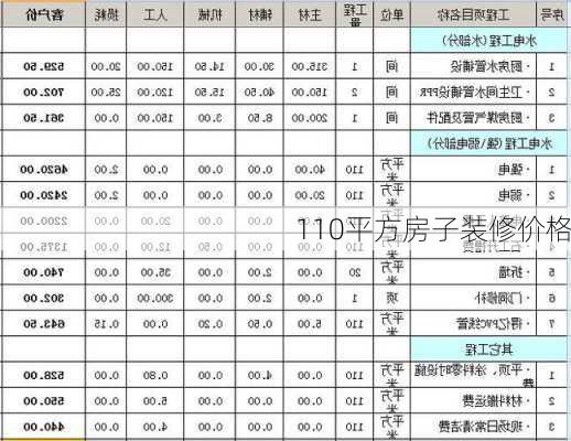 110平方房子装修价格-第3张图片-铁甲装修网