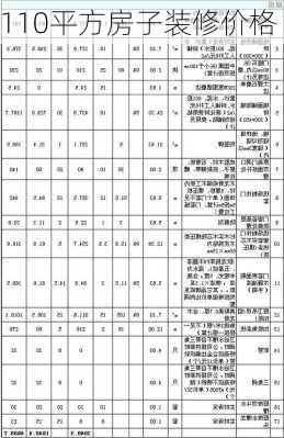 110平方房子装修价格-第1张图片-铁甲装修网