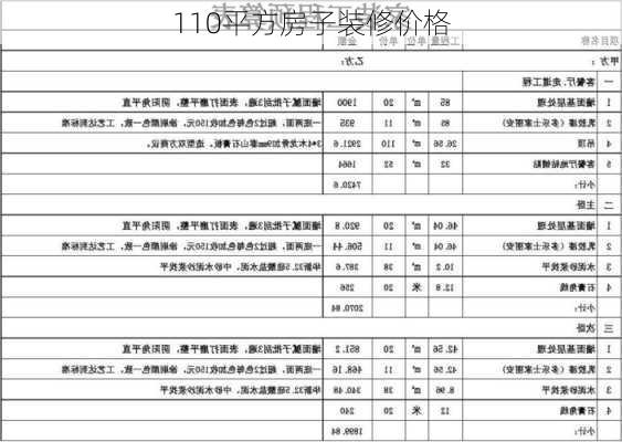 110平方房子装修价格-第2张图片-铁甲装修网