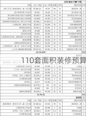 110套面积装修预算-第1张图片-铁甲装修网