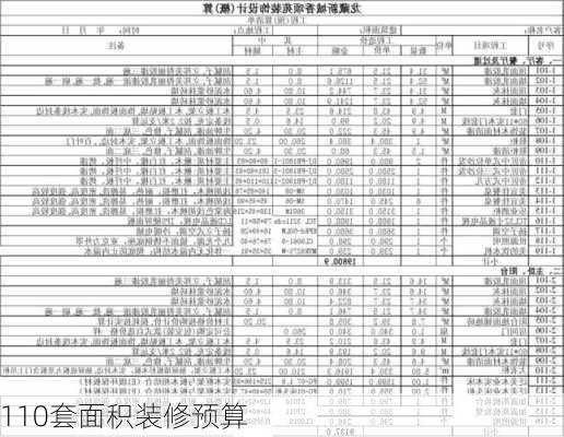 110套面积装修预算-第3张图片-铁甲装修网